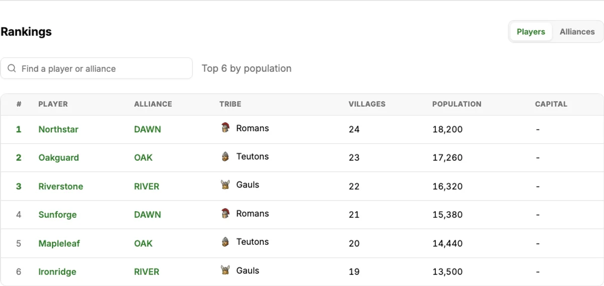 Travian statistics ranking table with player search, population, villages and alliance tags