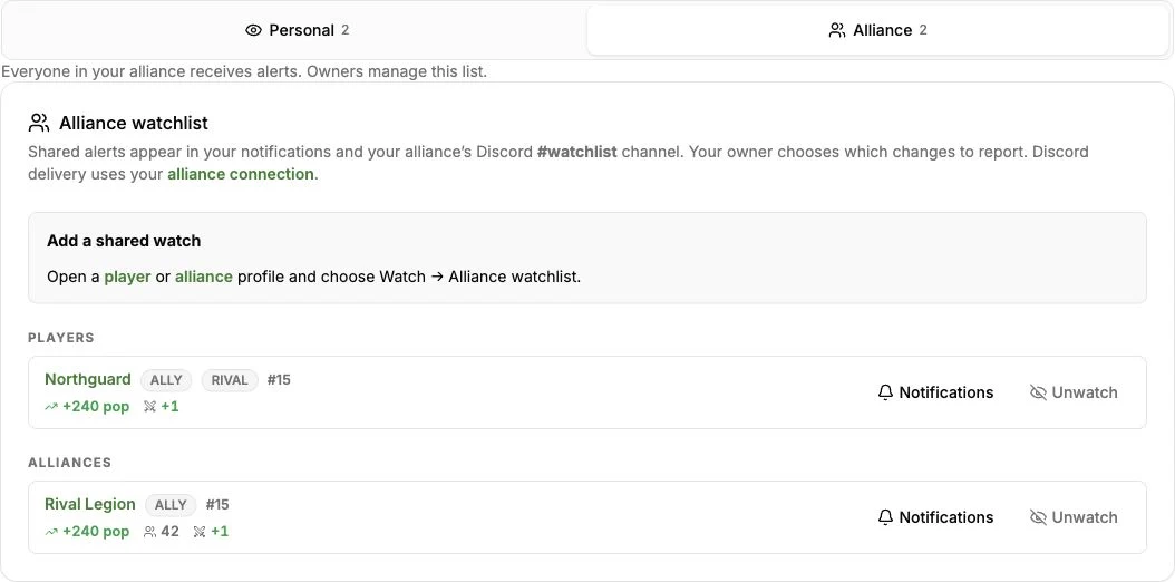 TraviTools Alliance watchlist with watched players, alliances and notification settings