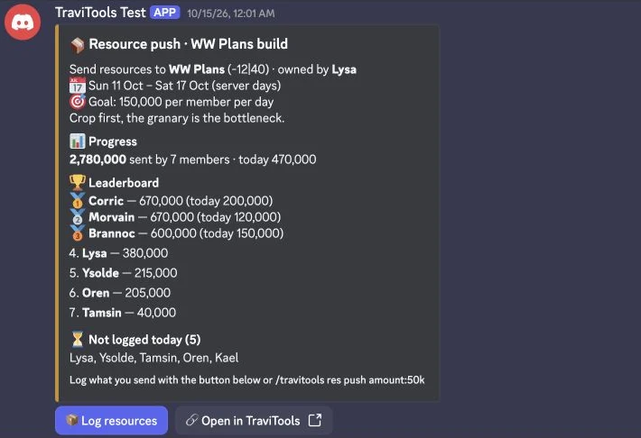 Discord resource push with contribution leaderboard and Log resources button