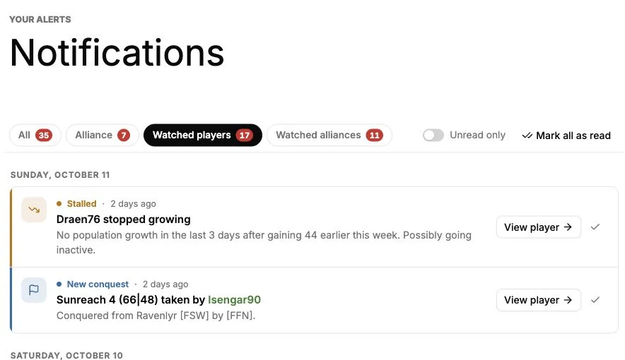 Signed-in Notifications page with watched-player filtering and populated inactivity and conquest alerts