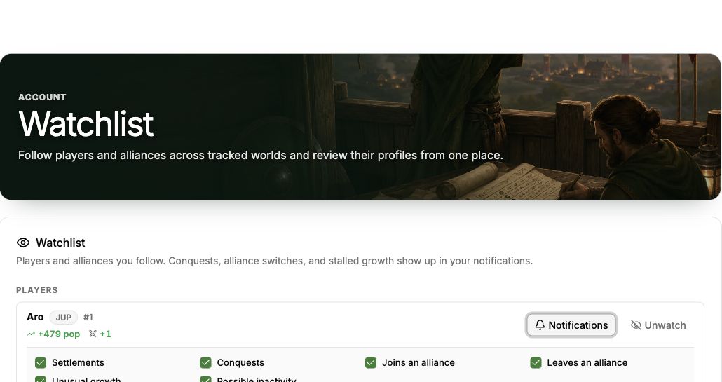 Watchlist with Aro’s notification controls expanded and additional watched players and alliance below
