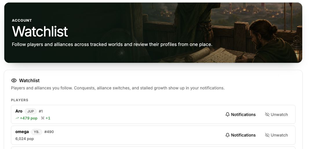 TraviTools Watchlist with player names, alliance tags, ranks, population changes, and notification buttons